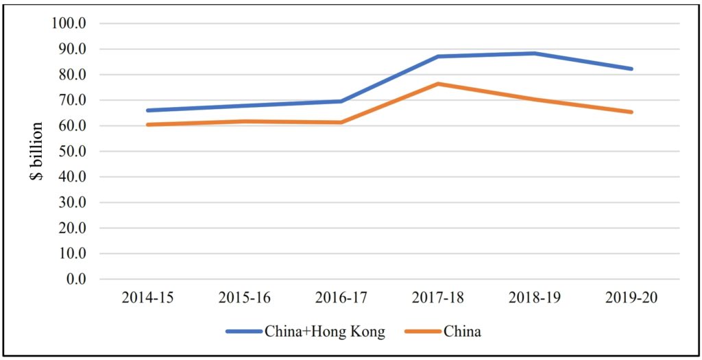 india-s-economic-dependence-on-china-some-explanations-madhyam